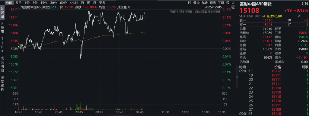 A股指数表现分化,创业板涨0.55%,CPO走强,摩尔线程上市首日大涨,港股低开,有色板块低迷 - 图片7
