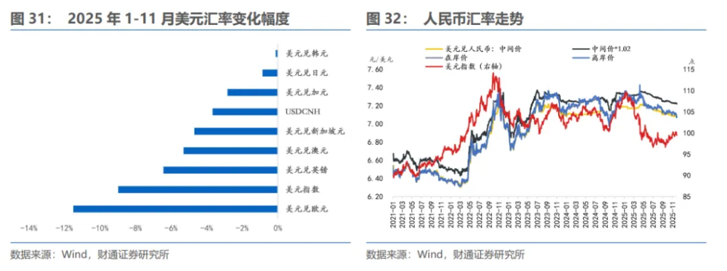 明年下半年，人民币“破7”？ - 图片22