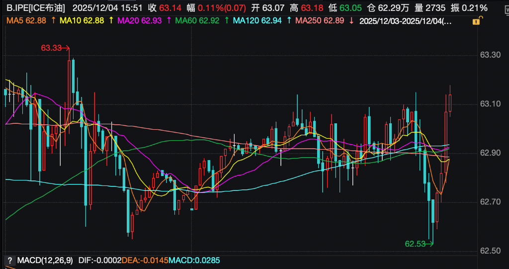 沙特大幅下调旗舰原油溢价至五年低点,全球供应过剩压力显现 - 图片1