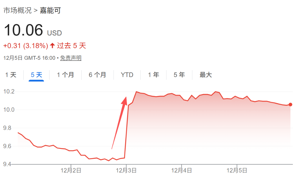 嘉能可立志成为“全球铜矿霸主” - 图片1
