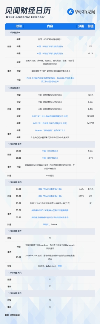 全球屏息！年末最关键一周来了 - 图片1