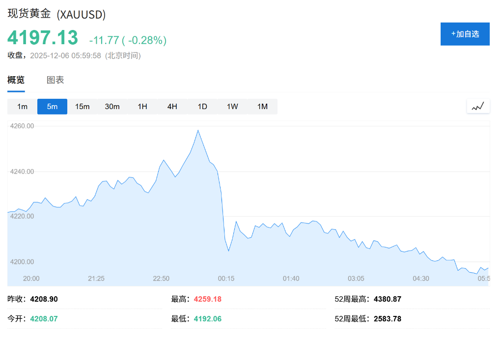 中国11月外汇储备规模环比上涨0.09%，央行连续第13个月增持黄金 - 图片1