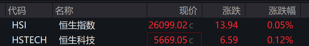 A股高开，创业板涨超1%，算力硬件、券商股拉升，港股小幅低开，石油、锂电池、机器人齐涨，30年期国债期货续跌，万科债上涨 - 图片8