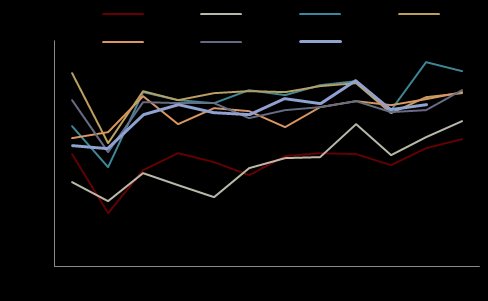 中金点评11月贸易数据：内外需差异扩大，排除基数后进口走弱 - 图片2