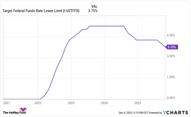 美联储“内讧”埋雷 2026年美股危险了? - 图片1