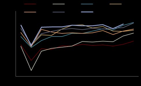 中金点评11月贸易数据：内外需差异扩大，排除基数后进口走弱 - 图片1