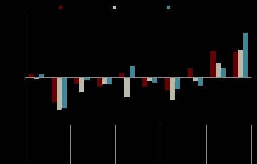 中金点评11月贸易数据：内外需差异扩大，排除基数后进口走弱 - 图片6