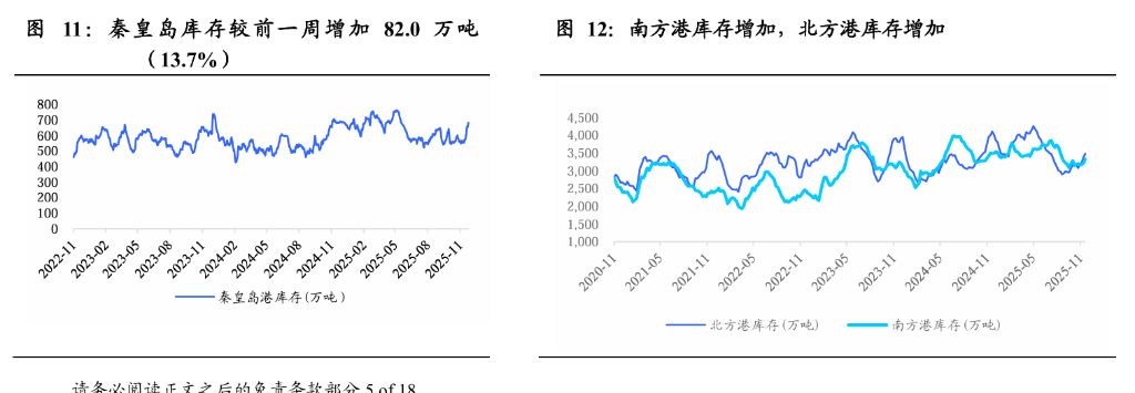 双焦大跌，发生了什么？ - 图片2