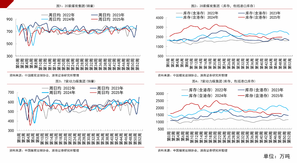 双焦大跌，发生了什么？ - 图片1
