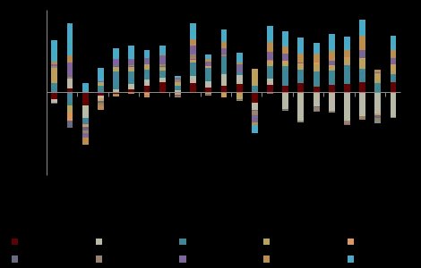 中金点评11月贸易数据：内外需差异扩大，排除基数后进口走弱 - 图片3