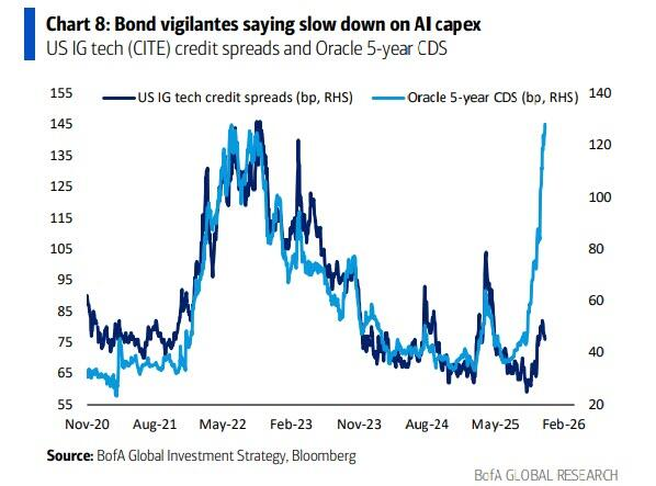 所有商品都将“像黄金一样”!美银Hartnett:做多大宗商品是明年最佳“火热交易” - 图片6