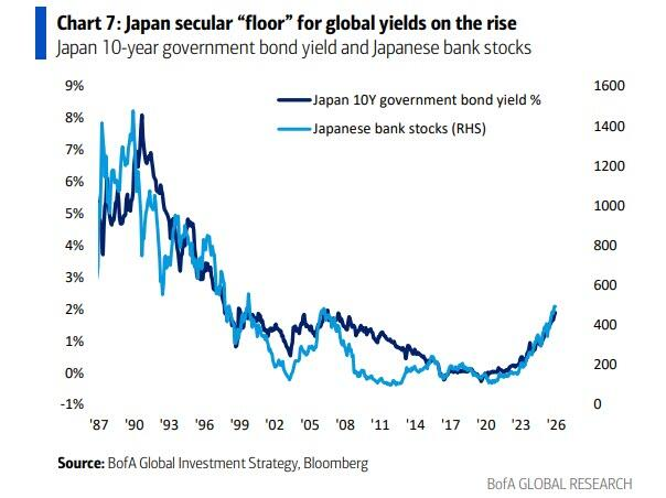所有商品都将“像黄金一样”!美银Hartnett:做多大宗商品是明年最佳“火热交易” - 图片3