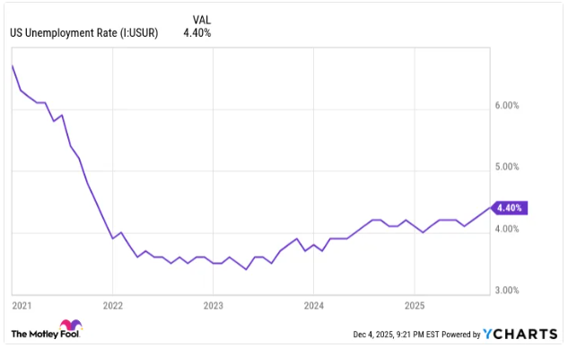 美联储“内讧”埋雷 2026年美股危险了? - 图片2