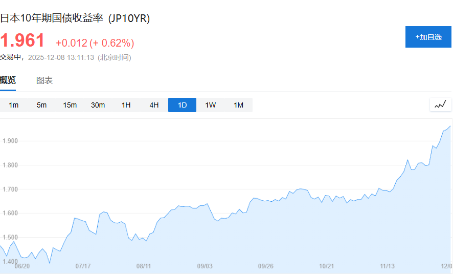 美股盘前小幅上涨，博通上涨1.48%，美元微跌，铜价再创新高 - 图片3