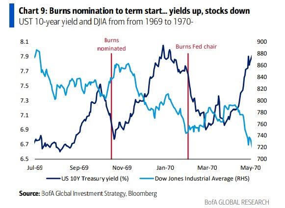 所有商品都将“像黄金一样”!美银Hartnett:做多大宗商品是明年最佳“火热交易” - 图片5