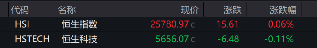 A股低开,算力硬件、光伏回调,商业航天继续活跃,港股指数表现分化,新能源车走强 - 图片4