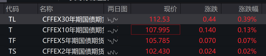 A股低开,算力硬件、光伏回调,商业航天继续活跃,港股指数表现分化,新能源车走强 - 图片2