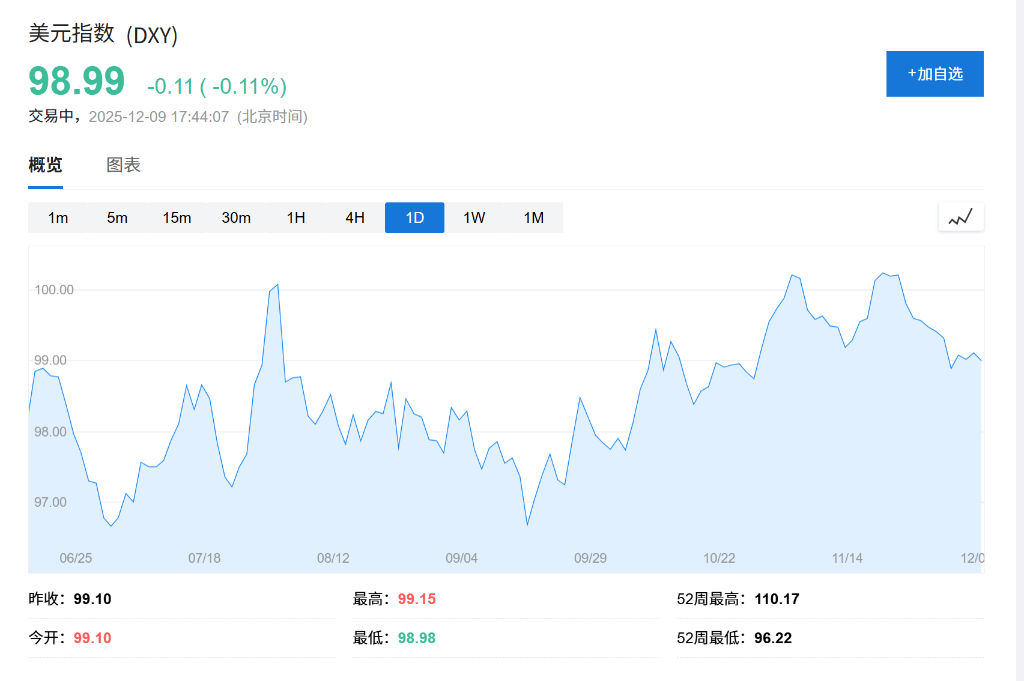 2026年全球央行大分化:欧元区与澳加或转向加息,美联储成少数降息派? - 图片1