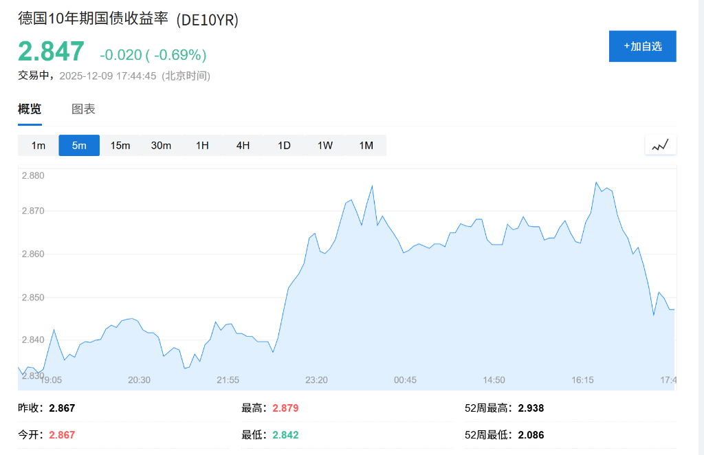 2026年全球央行大分化:欧元区与澳加或转向加息,美联储成少数降息派? - 图片2