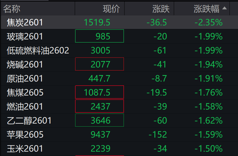 A股低开,算力硬件、光伏回调,商业航天继续活跃,港股指数表现分化,新能源车走强 - 图片5