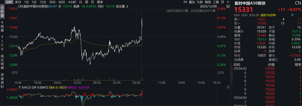 A股低开,算力硬件、光伏回调,商业航天继续活跃,港股指数表现分化,新能源车走强 - 图片6