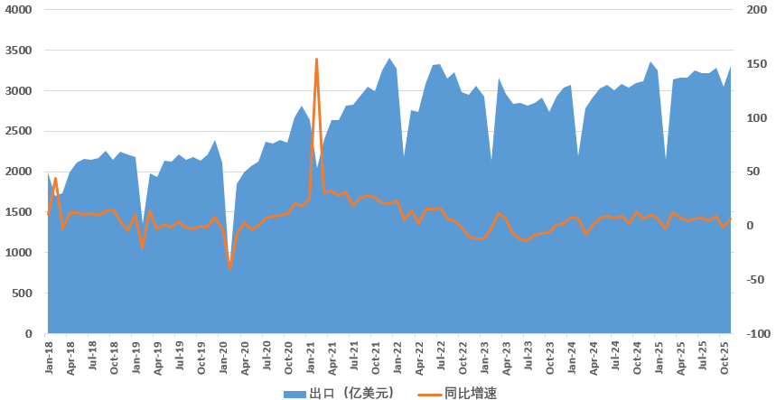 最强出口年后,人民币往何处去 - 图片2