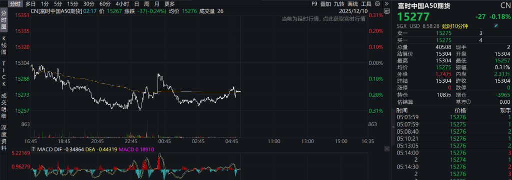 A股震荡调整,创业板跌超2%,算力硬件走弱,中科曙光跌停,港股指数表现分化,中芯国际上涨 - 图片8