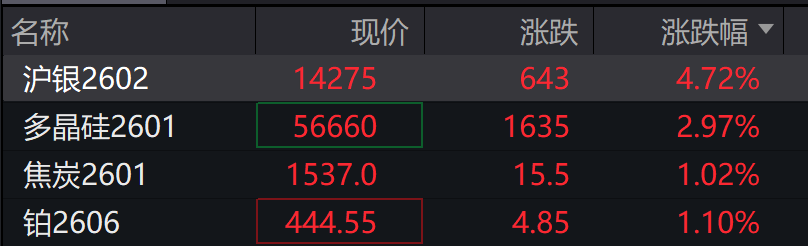 A股震荡调整,创业板跌超2%,算力硬件走弱,中科曙光跌停,港股指数表现分化,中芯国际上涨 - 图片6