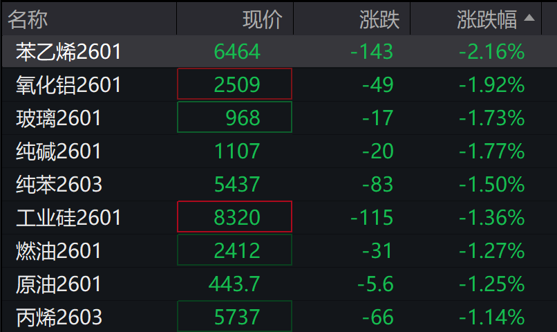 A股震荡调整，创业板跌超2%，算力硬件走弱，中科曙光跌停，港股指数表现分化，中芯国际上涨 - 图片7