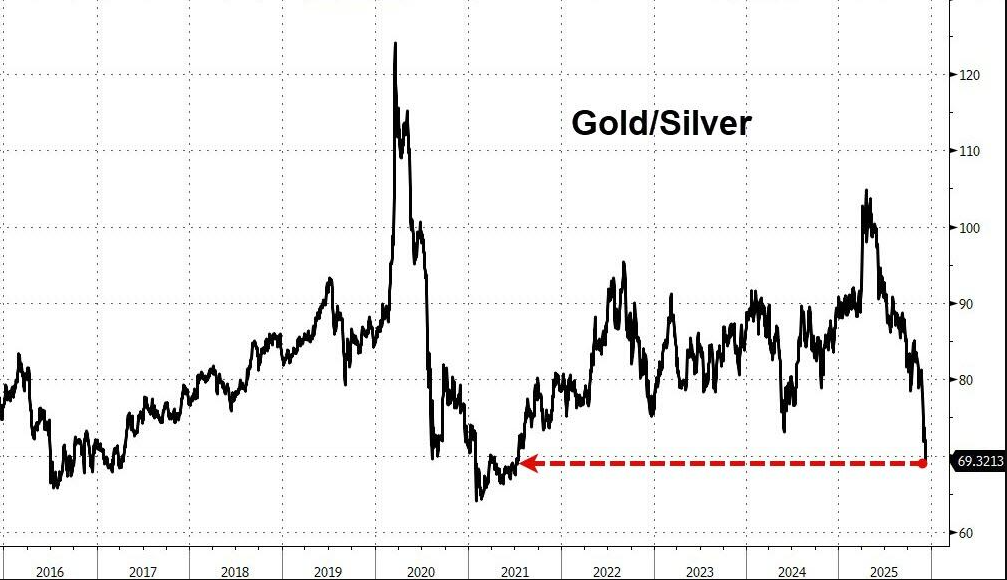 涨势远超黄金！白银站上60美元，发生了什么？ - 图片2