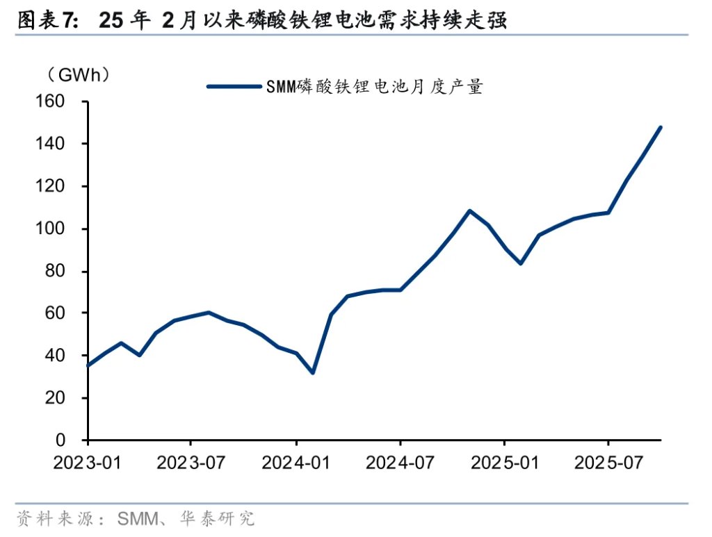 华泰证券:锂矿供需2026年争议较大,但2027年短缺是确定的 - 图片7
