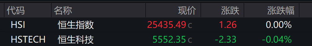 A股震荡调整,创业板跌超2%,算力硬件走弱,中科曙光跌停,港股指数表现分化,中芯国际上涨 - 图片5