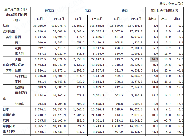 最强出口年后,人民币往何处去 - 图片3