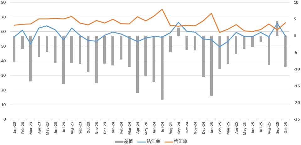 最强出口年后,人民币往何处去 - 图片4