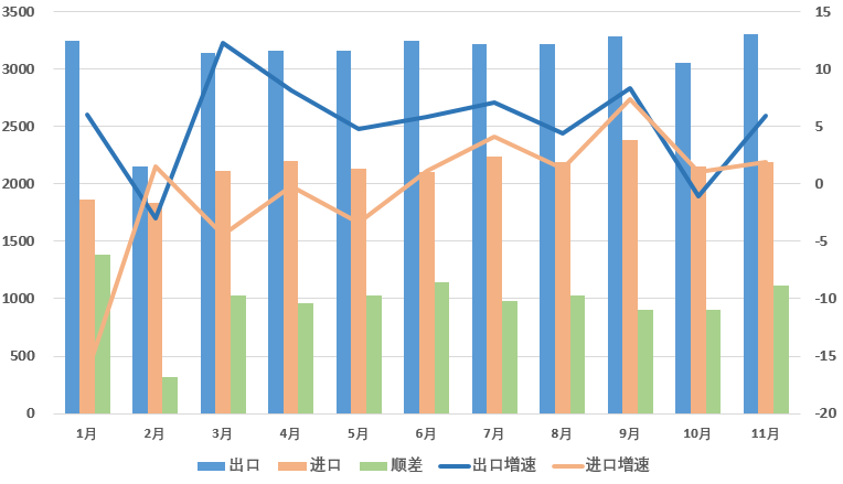 最强出口年后,人民币往何处去 - 图片1