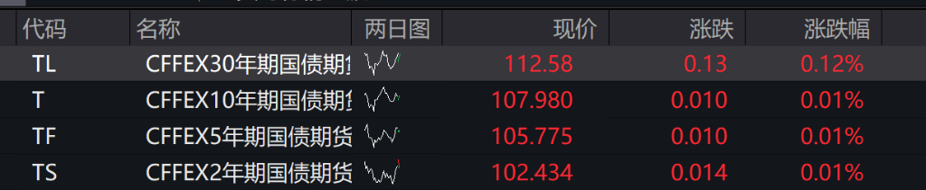 A股震荡调整,创业板跌超2%,算力硬件走弱,中科曙光跌停,港股指数表现分化,中芯国际上涨 - 图片1