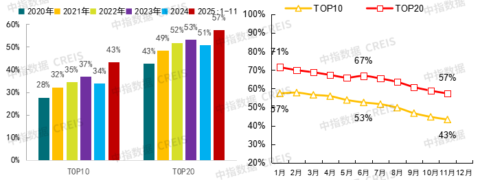 中指研究院:预计2026年更多增量政策将加速落地 有助于促进房地产市场需求释放 - 图片9