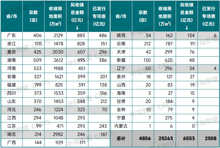 中指研究院:预计2026年更多增量政策将加速落地 有助于促进房地产市场需求释放 - 图片16