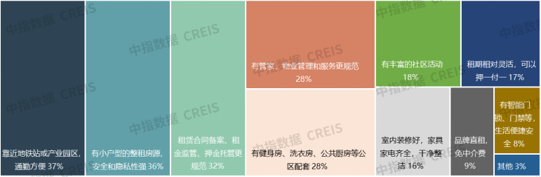 中指研究院:1-11月50城住宅租金累计跌幅扩大至3.04% - 图片15