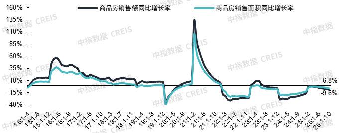 中指研究院:预计2026年更多增量政策将加速落地 有助于促进房地产市场需求释放 - 图片1