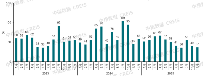 中指研究院:预计2026年更多增量政策将加速落地 有助于促进房地产市场需求释放 - 图片14