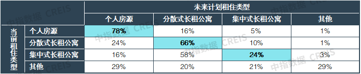 中指研究院:1-11月50城住宅租金累计跌幅扩大至3.04% - 图片12