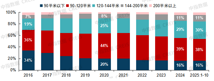 中指研究院:预计2026年更多增量政策将加速落地 有助于促进房地产市场需求释放 - 图片4