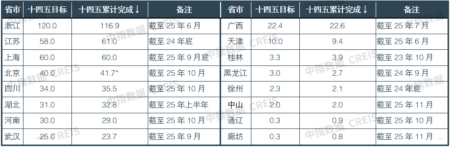中指研究院:1-11月50城住宅租金累计跌幅扩大至3.04% - 图片6