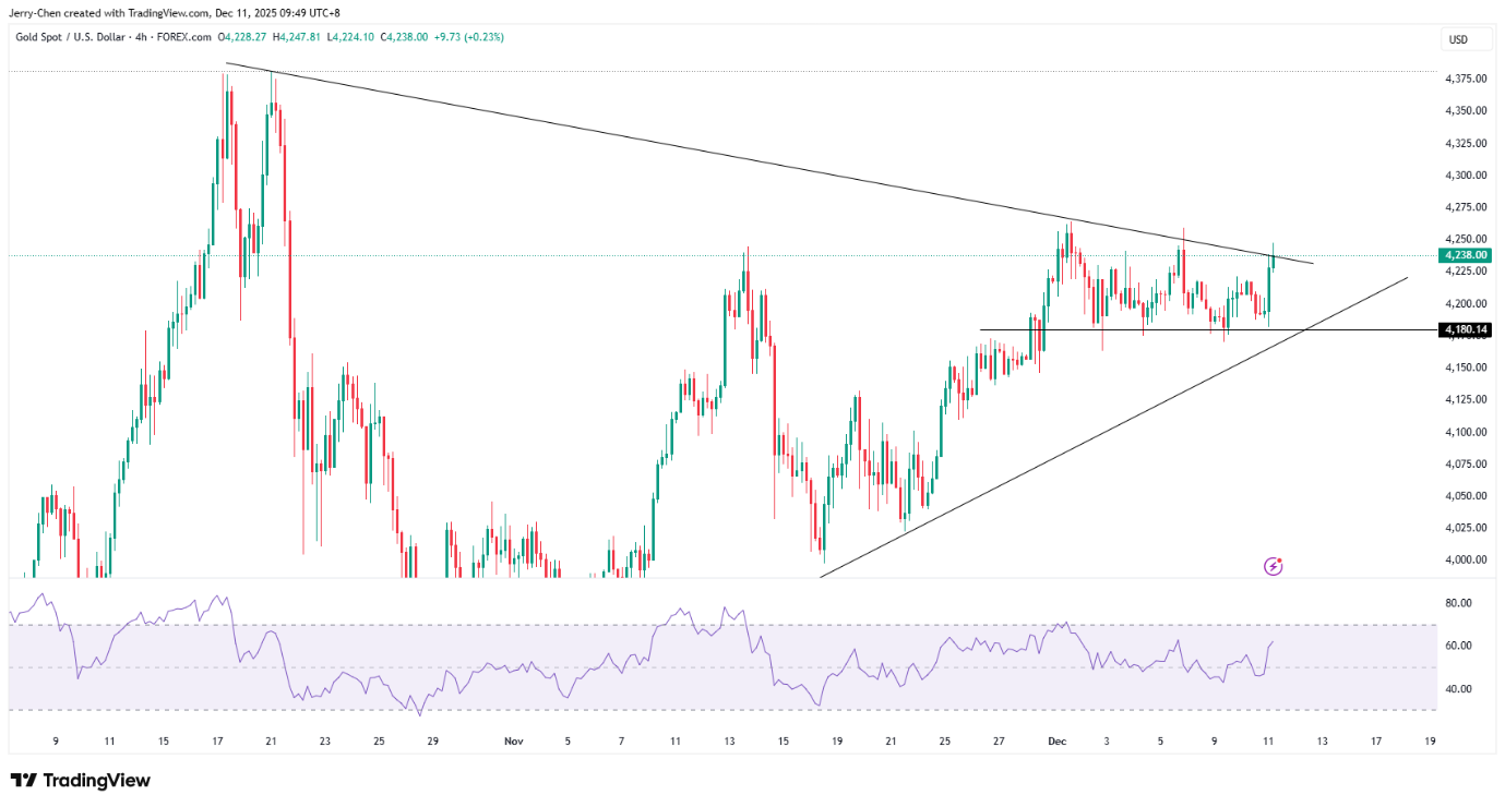 美联储祭出降息扩表组合拳 黄金维持升势白银创新高 - 图片4