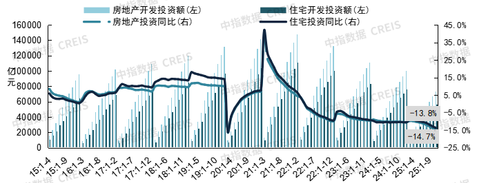 中指研究院:预计2026年更多增量政策将加速落地 有助于促进房地产市场需求释放 - 图片12
