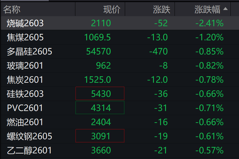 AH股高开,创业板涨超1%,锂矿、商业航天走强,恒指涨0.66%,科网股回暖,中兴通讯重挫 - 图片6