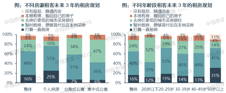 中指研究院:1-11月50城住宅租金累计跌幅扩大至3.04% - 图片17