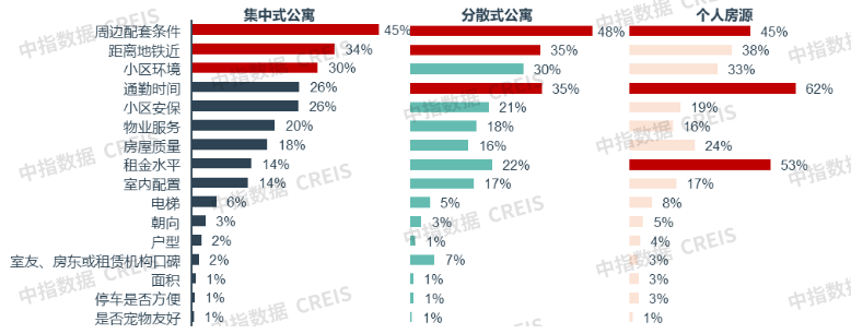 中指研究院:1-11月50城住宅租金累计跌幅扩大至3.04% - 图片14
