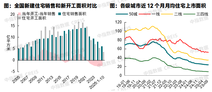 中指研究院:预计2026年更多增量政策将加速落地 有助于促进房地产市场需求释放 - 图片17